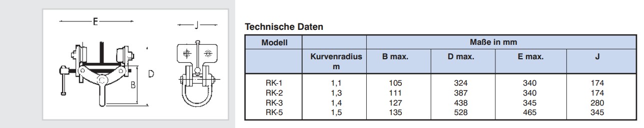 rollklemme für stahlträger technische daten